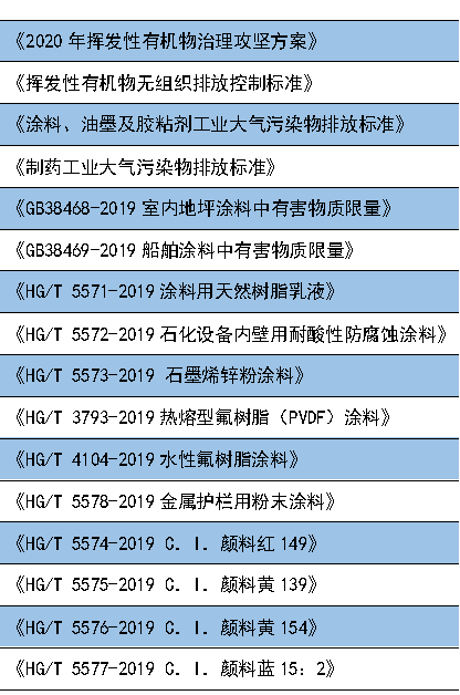 本月1日起,涂料,油墨和胶粘剂等相关的这些政策,开始强制性实施