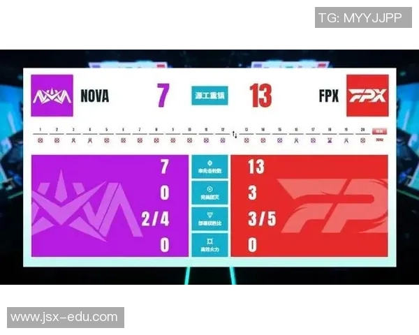 王者荣耀最新状态排名揭晓FPX战队创下历史新高引发关注