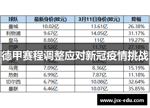 德甲赛程调整应对新冠疫情挑战